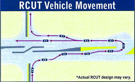 RCUT